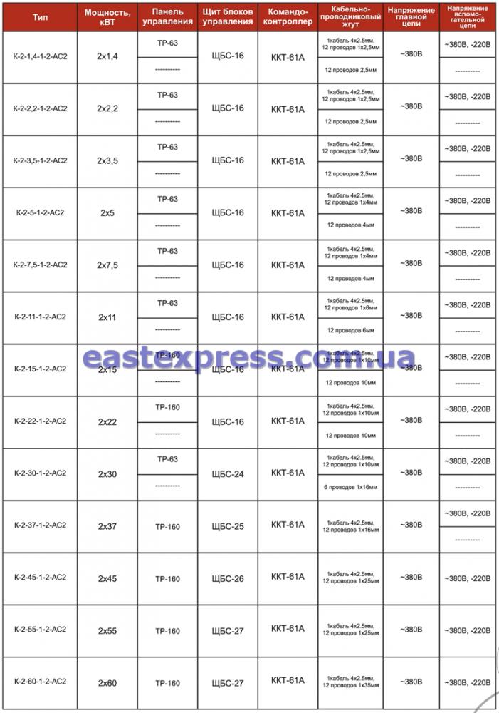 Технические характеристики крановых УКУЭП